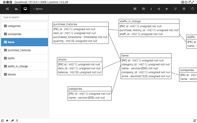  MySQL Admin